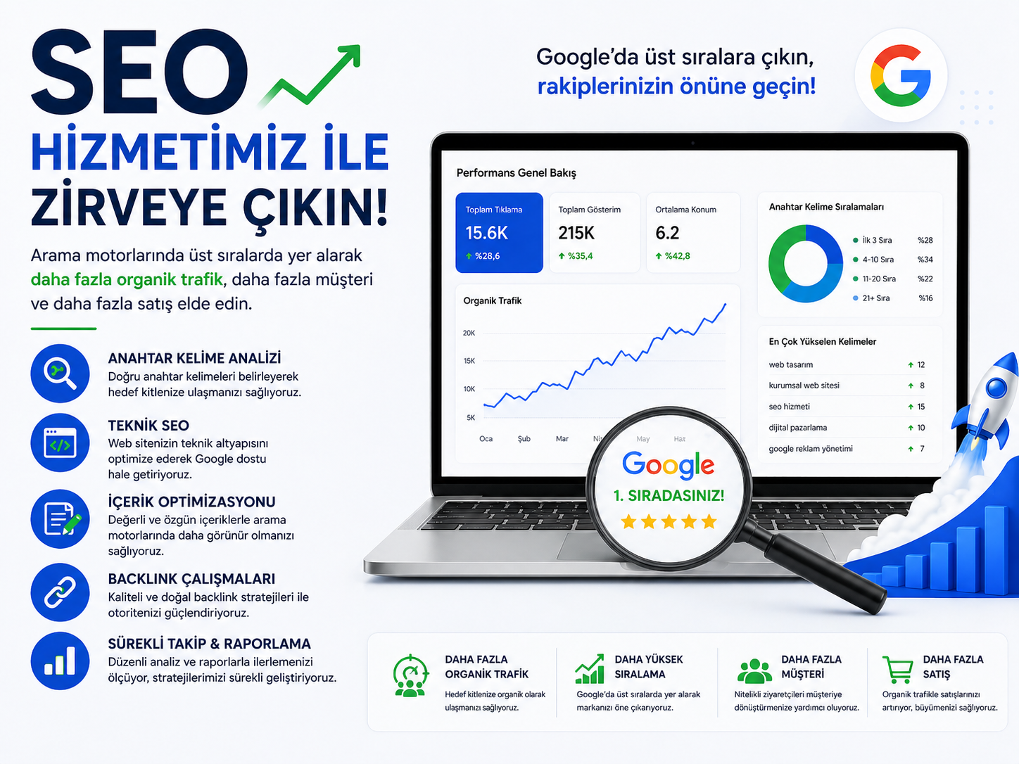 SEO (Arama Motoru Optimizasyonu)